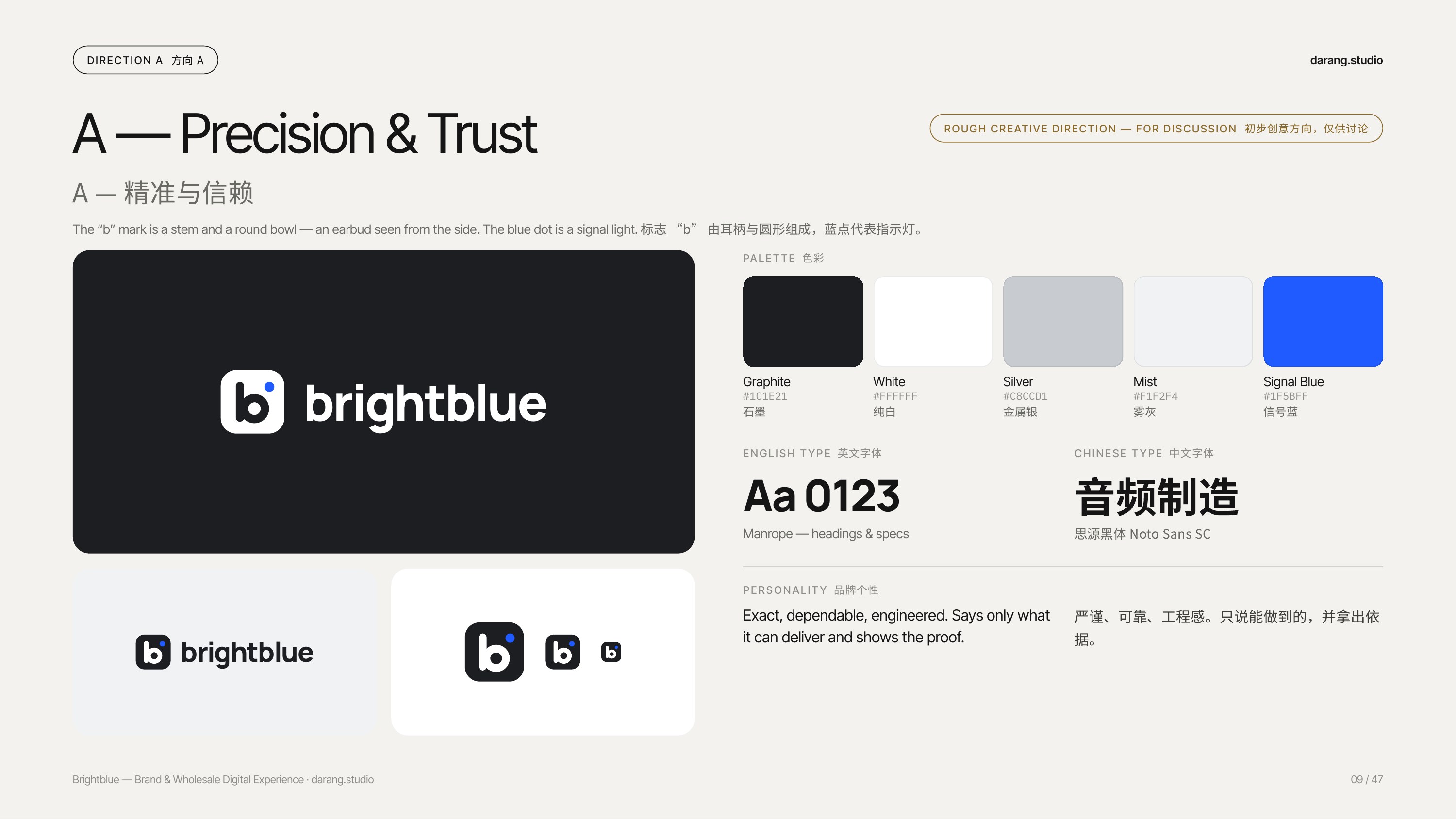 Brightblue brand identity