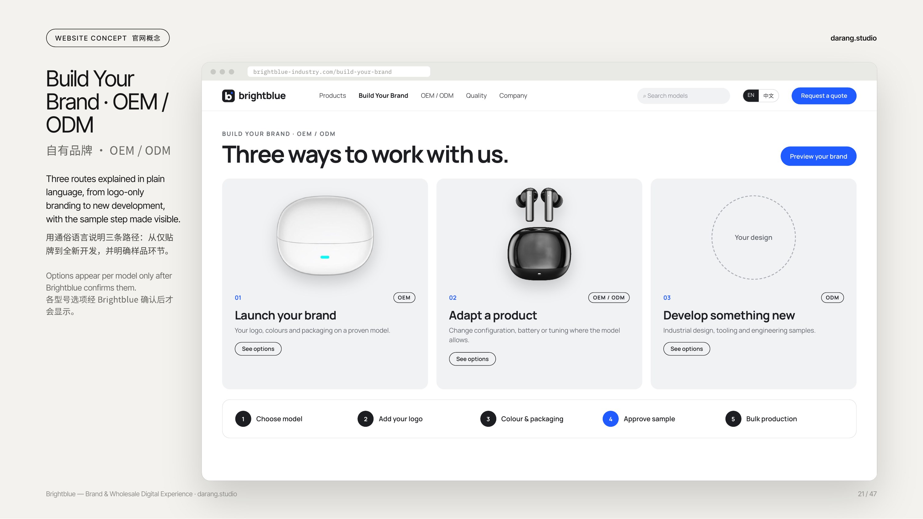Compare models side by side