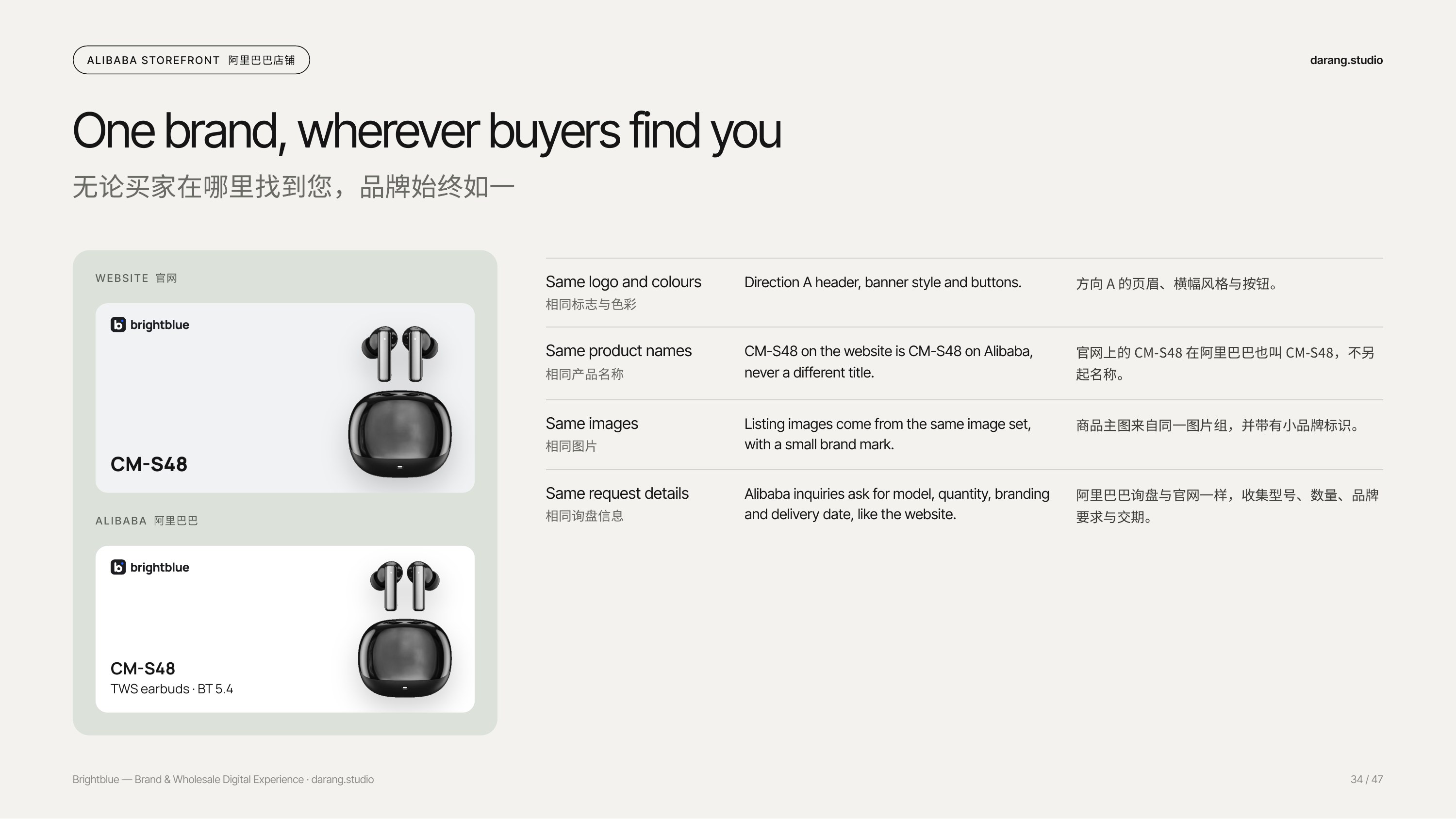 One brand across website and Alibaba